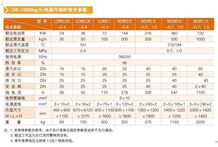 锅炉蒸汽量与用煤量换算公式-蒸汽换算标煤 _