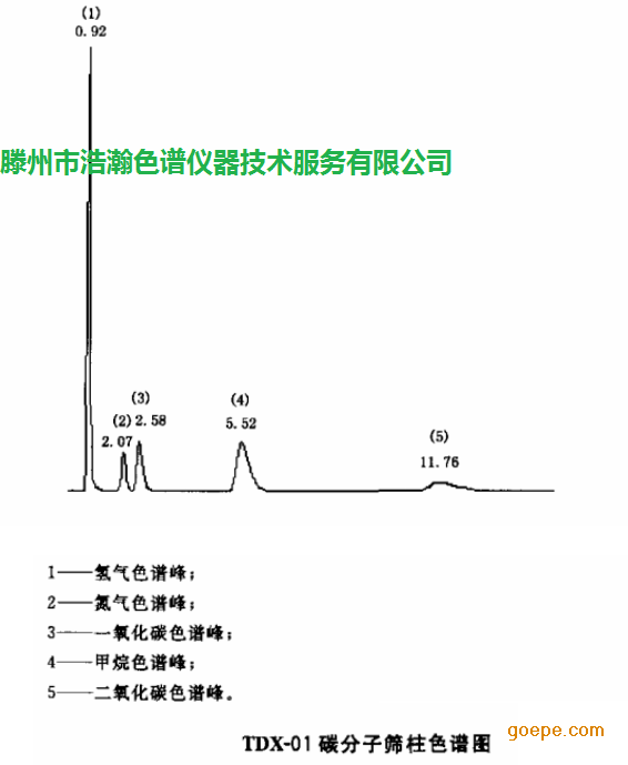 谷瀑环保设备网 实验耗材/实验室耗材 色谱柱 滕州市浩瀚色谱仪器技术