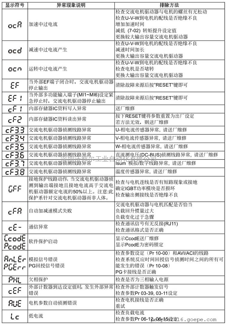vfd015b21a 台达变频器无显示维修