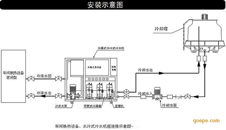 冷冻扇贝肉怎么清洗图_冷冻机安装图_冷冻去边机