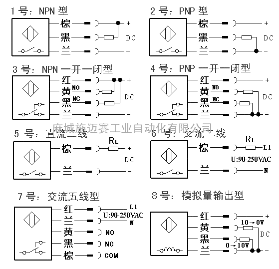 接近开关介绍: 接近开关又称无触点接近开关,是理想的电子开关量传感器。当金属检测体接近开关的感应区域,开关就能无接触,无压力、无火花、迅速发出电气指令,准确反应出运动机构的位置和行程,即使用于一般的行程控制,其定位精度、操作频率、使用寿命、安装调整的方便性和对恶劣环境的适用能力,是一般机械式行程开关所不能相比的。它广泛地应用于机床、冶金、化工、轻纺和印刷等行业。在自动控制系统中可作为限位、计数、定位控制和自动保护环节。接近开关具有使用寿命长、工作可靠、重复定位精度高、无机械磨损、无火花、无噪音、抗振能力