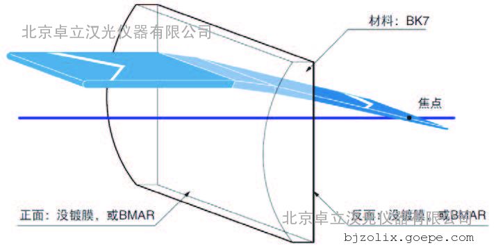 平凸柱面透镜