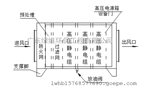 静电油烟净化器_餐饮油烟净化器_惠州油烟净化设备