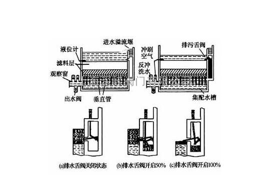 翻板阀滤池