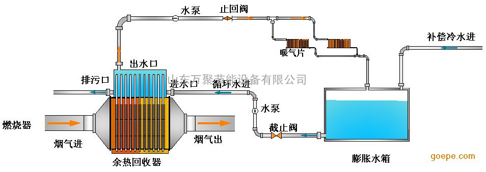 转炉烟气余热全回收及布袋除尘新工艺技术_粉末回收滤芯 打粉器_热管余热回收器