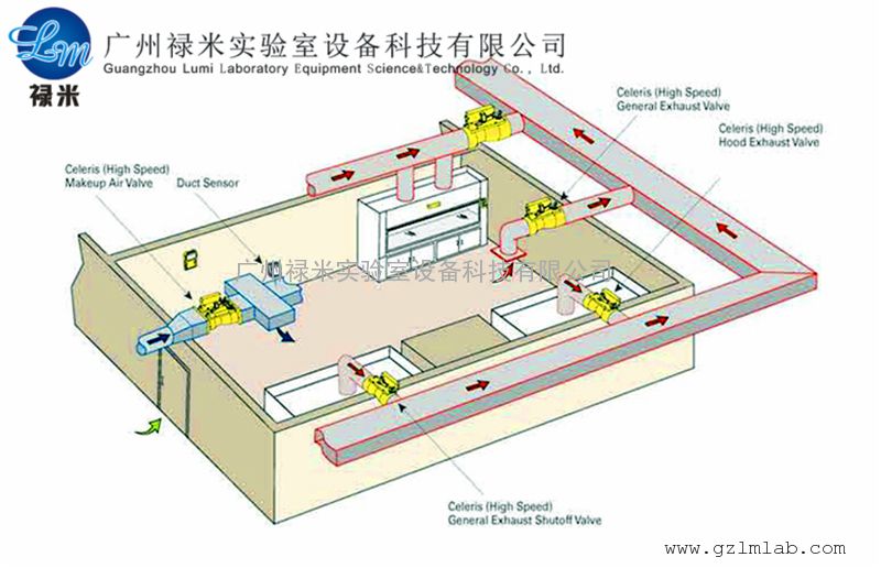 室排风系统厂家 禄米科技 按照通风服务范围 全面通风,局部通风