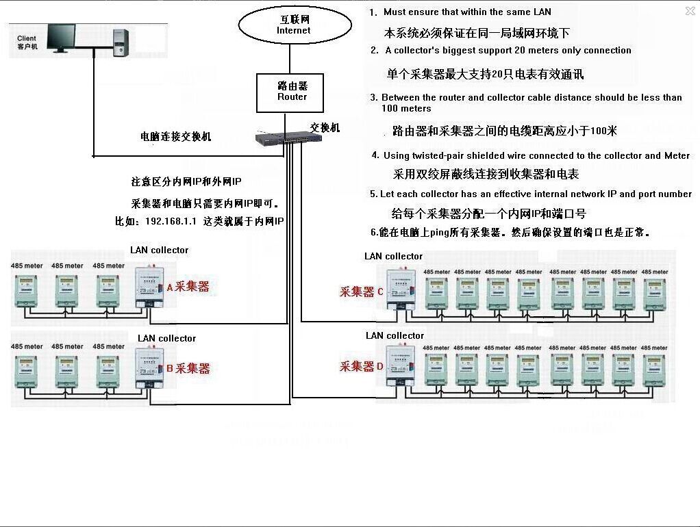 华邦三相远程控制电表