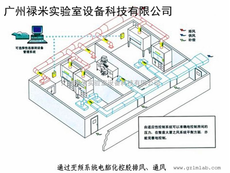 禄米实验室通风系统,实验室智能安全系统一站式服务