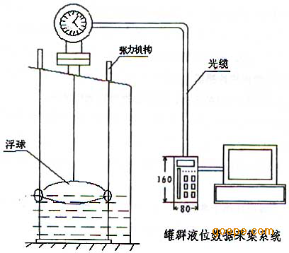 光导液位计