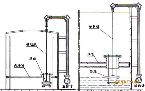 介质名称,介质比重,储罐工作压力,通讯缆长度(液位计至控制室)