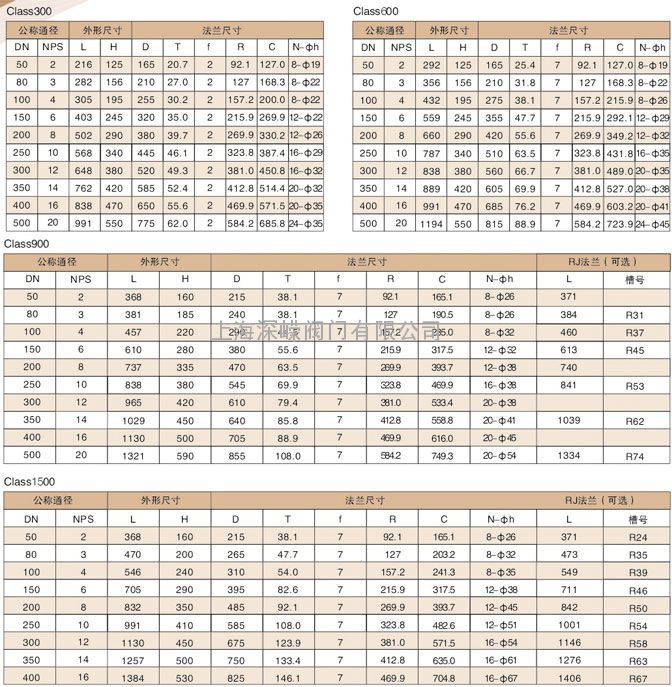 美标固定球阀