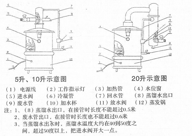 yazd系列型不锈钢电热蒸馏水器