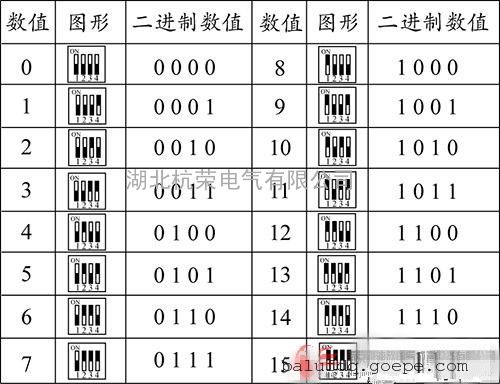 杭荣pnsiii型地址码两级跑偏开关