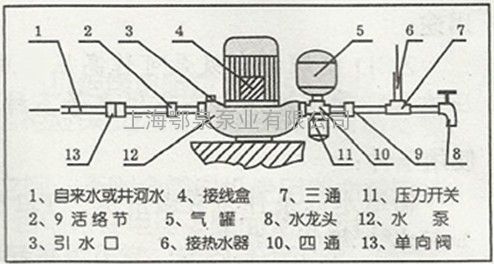 家用增压泵安装方法及安装注意事项如下