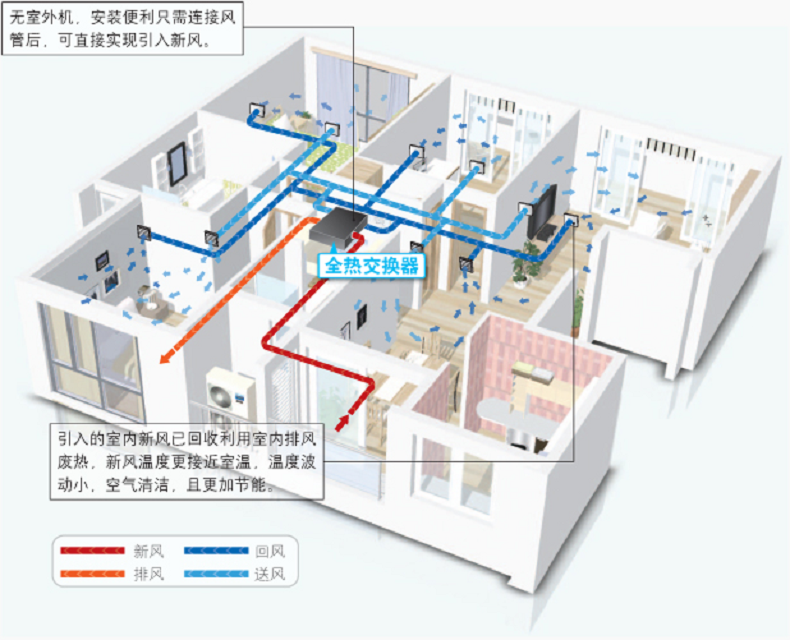 霍尼韦尔新风机家用新风系统er250d全热交换器机组 净化箱fc400b