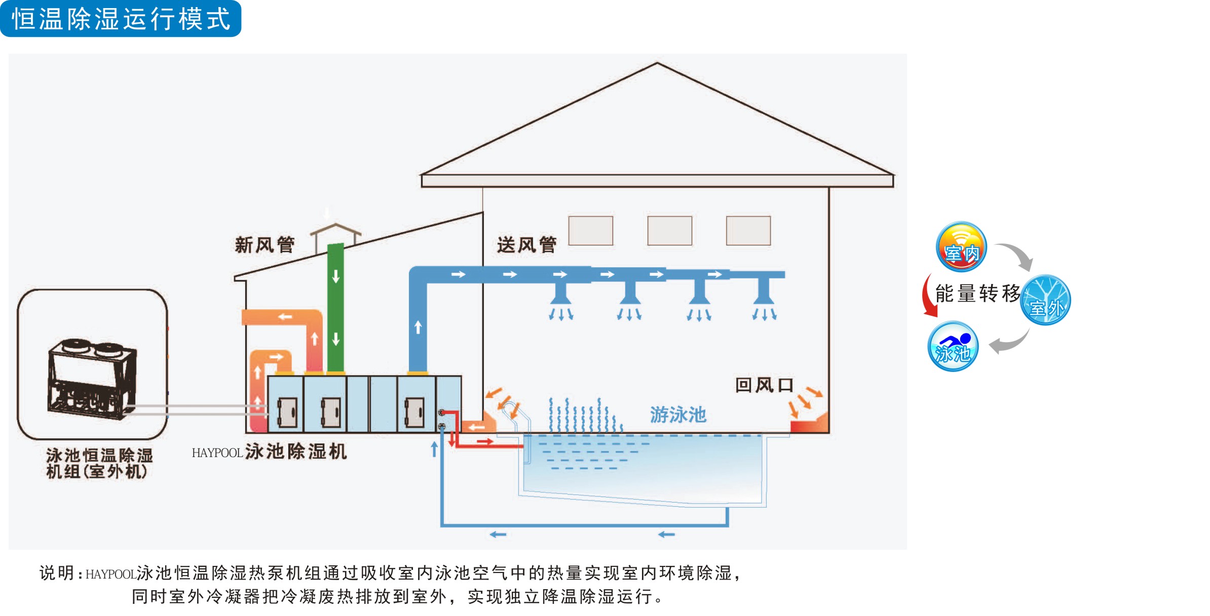 泳池热泵品牌_泳池专用热泵空调机组_泳池专用热泵