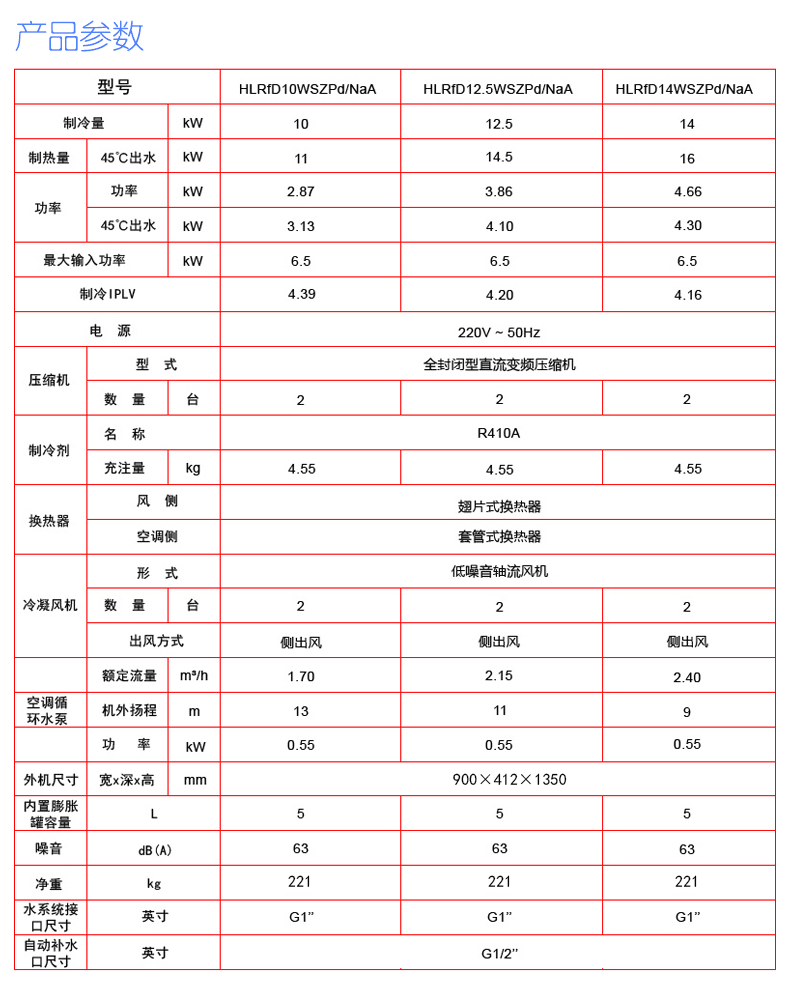 北京格力户式地暖中央空调组合式风冷冷热水中央空调冷暖一体机