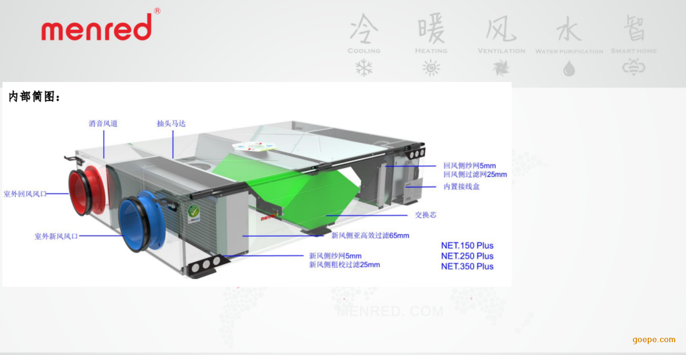 德国曼瑞德新风net.350plus