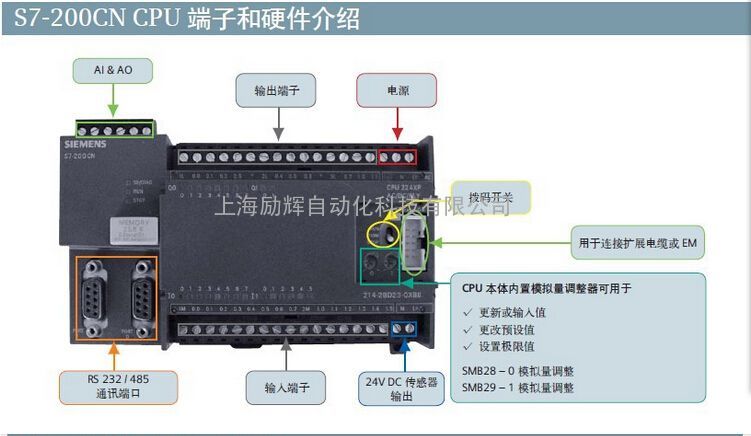 西门子模块一级代理商