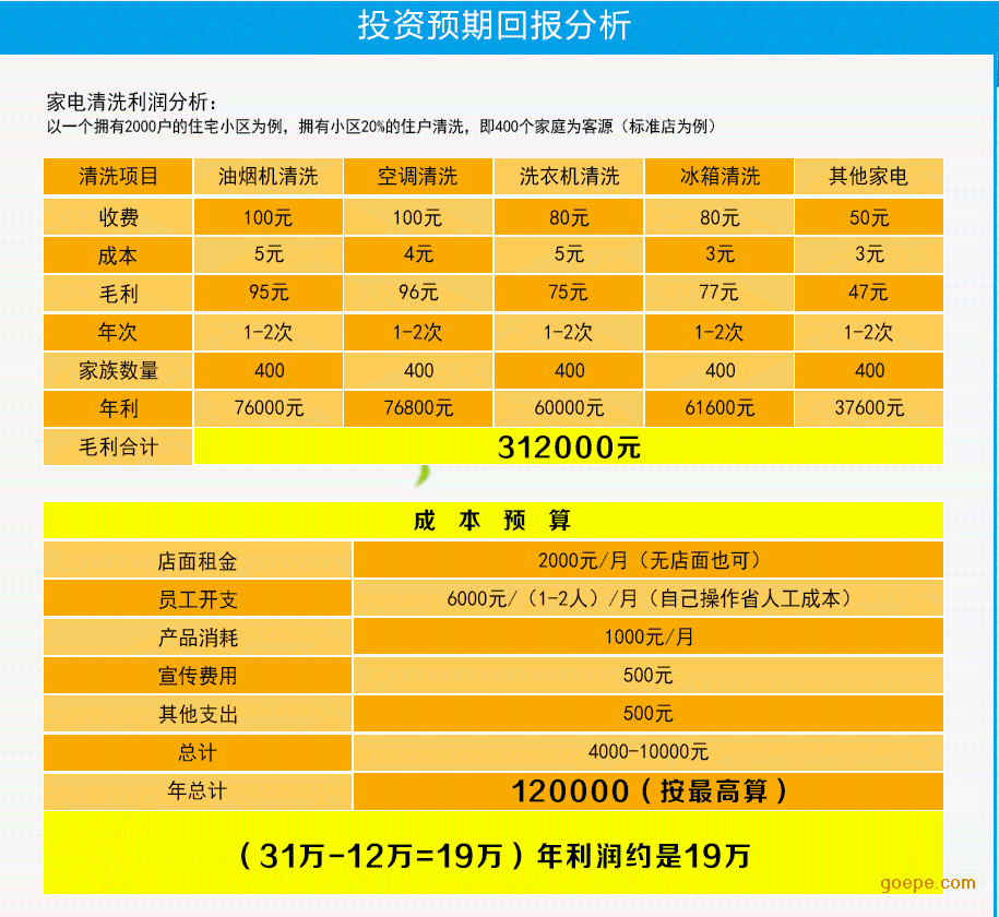 全国人口普查的总体单位_第六次全国人口普查的普查公报(3)