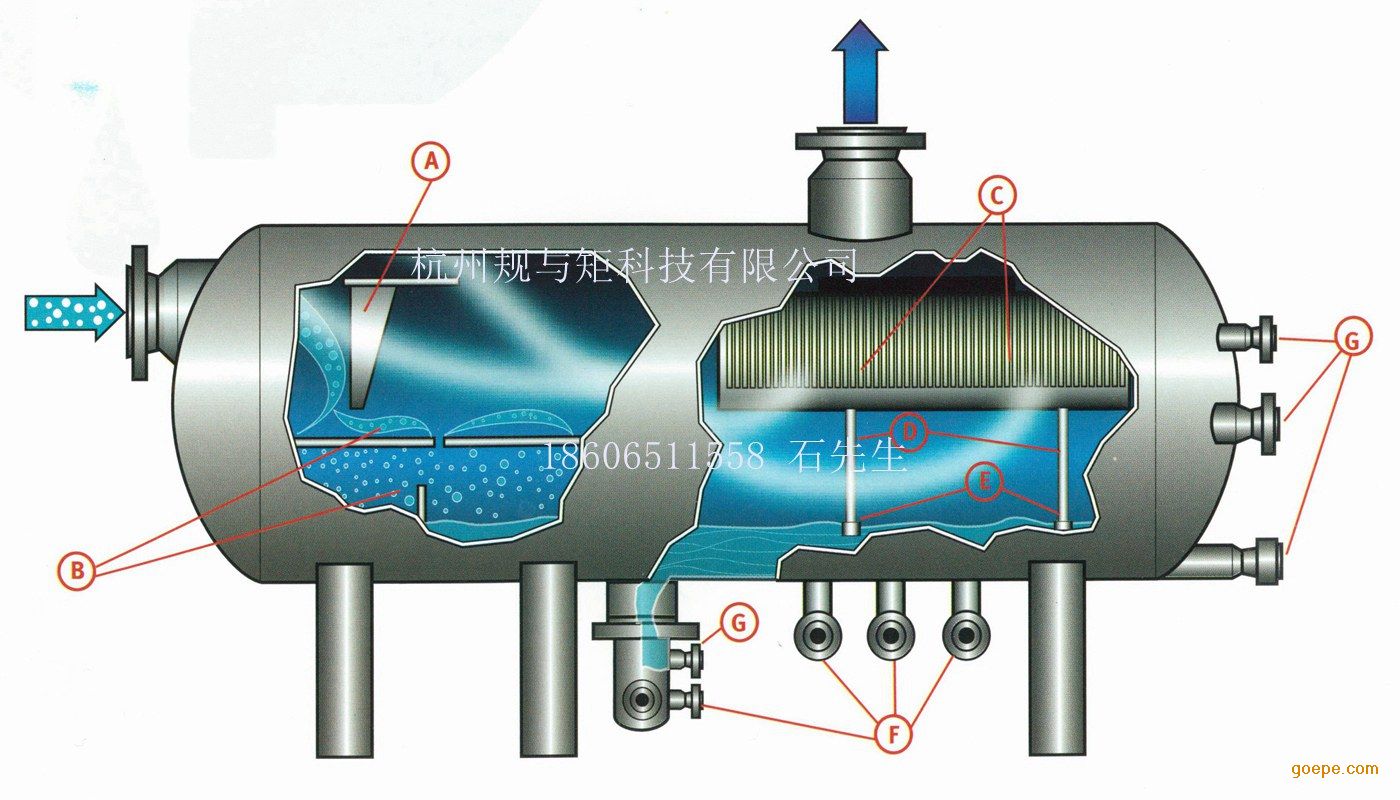 规与矩叶片高效气液分离器(除雾器除沫器),根据流体动力学结构