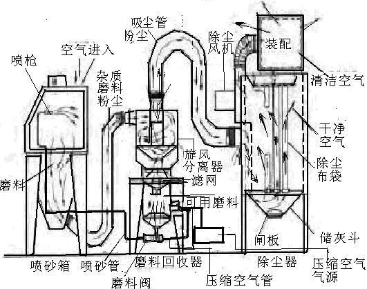 箱式分体高压喷砂机