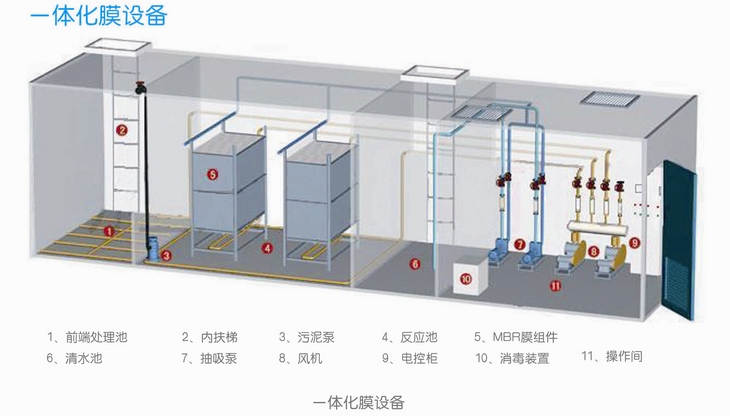 膜生物反应器(mbr)介绍 膜生物反应器为膜分离技术与生物处理技术