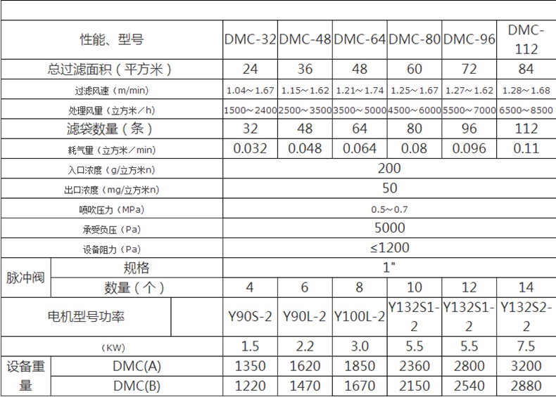 厂家供应脉冲布袋除尘器,节能高效