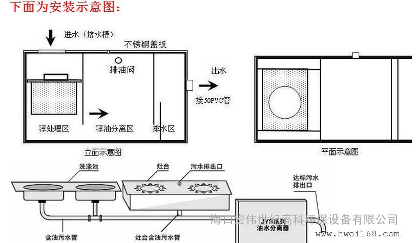 油水分离器