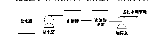 贵州都匀电解盐水次氯酸钠发生器杀菌装置工艺流程图