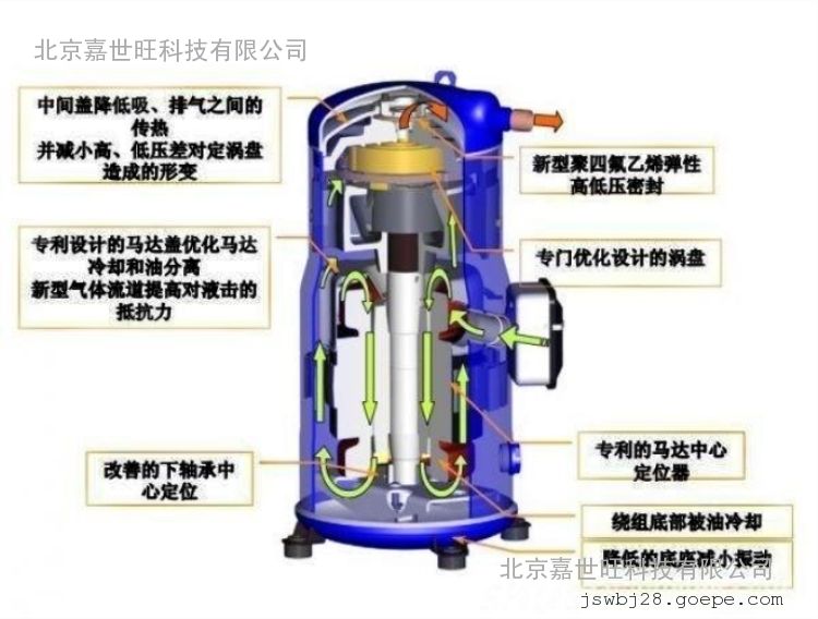 【全新原装正品】丹佛斯美优乐制冷压缩机mt系列mt64hm