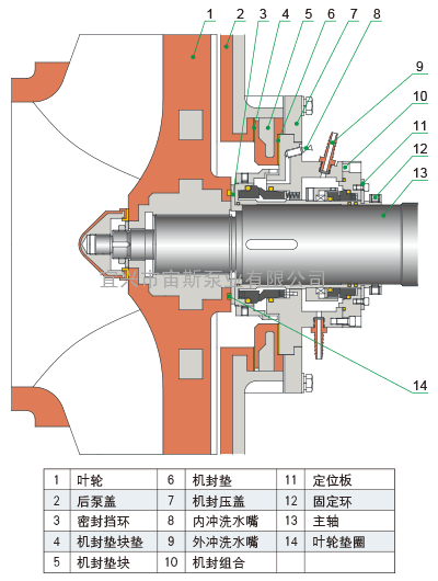 双端面集装式机械密封