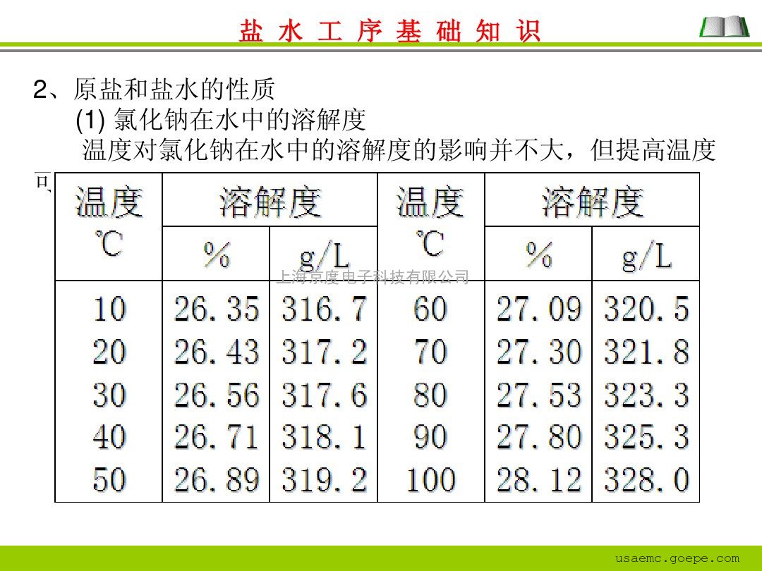 在线盐水浓度仪/盐水浓度分析仪