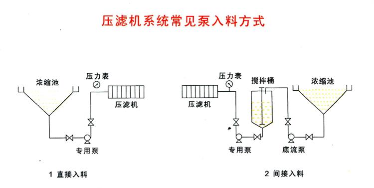 zje压滤机入料泵80zje-Ⅱ浮选机专用喂料泵