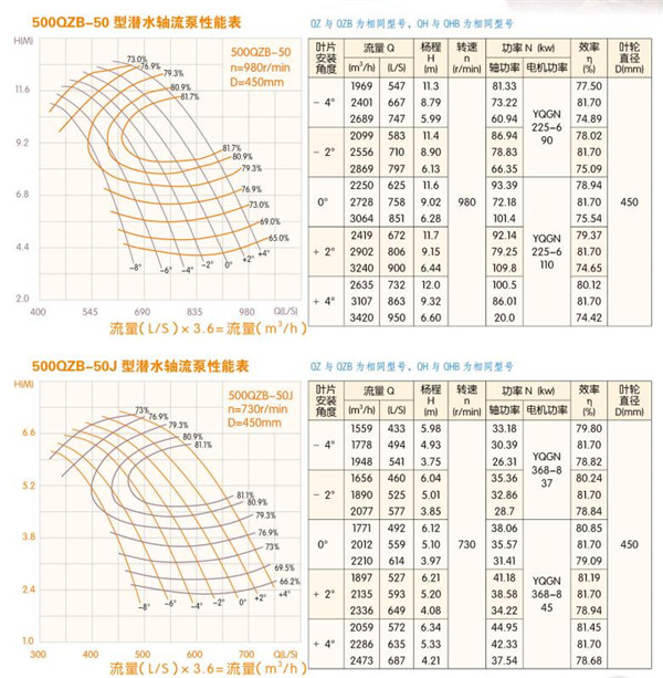 排灌泵站用潜水排水泵 潜水排水泵,潜水轴流泵,轴流泵厂家,泵站式轴流泵,大流量轴流泵