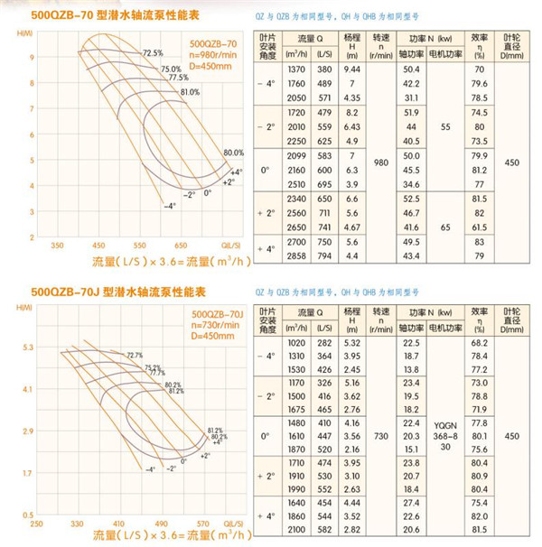 排灌泵站用潜水排水泵 潜水排水泵,潜水轴流泵,轴流泵厂家,泵站式轴流泵,大流量轴流泵