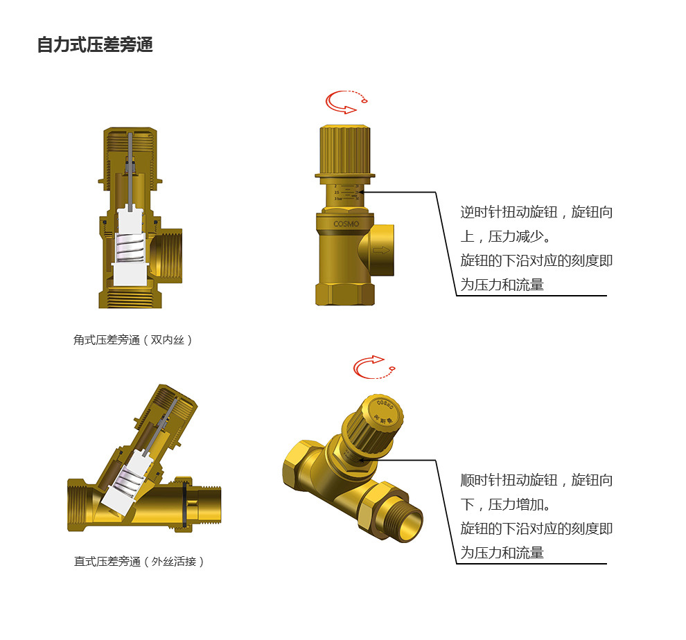 产品展示 空调 > 科斯曼cosmo自力式压差旁通阀