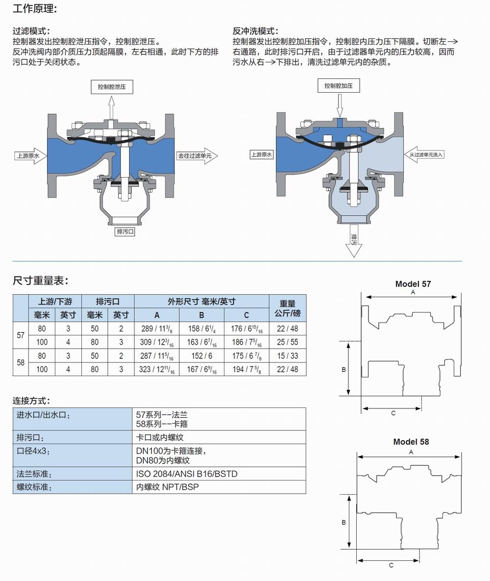 以色列多若特dorot 57/58型反冲洗阀   多若特dorot二位三通阀