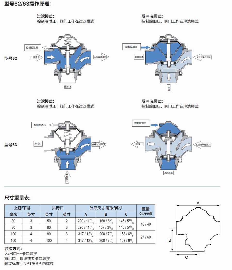 以色列多若特dorot原装进口二位三通阀,反冲洗阀