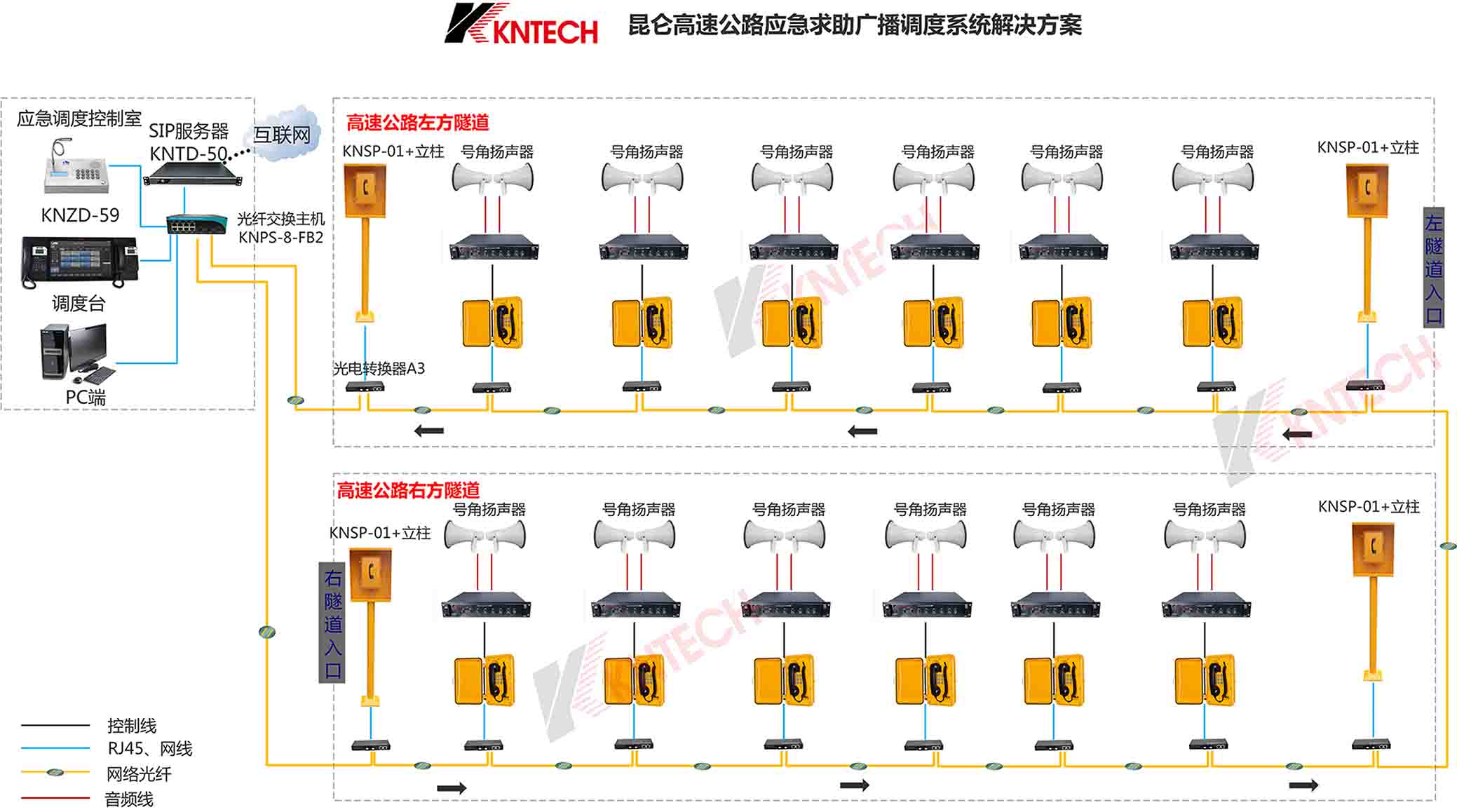 第二节隧道紧急电话广播系统组成与网络结构