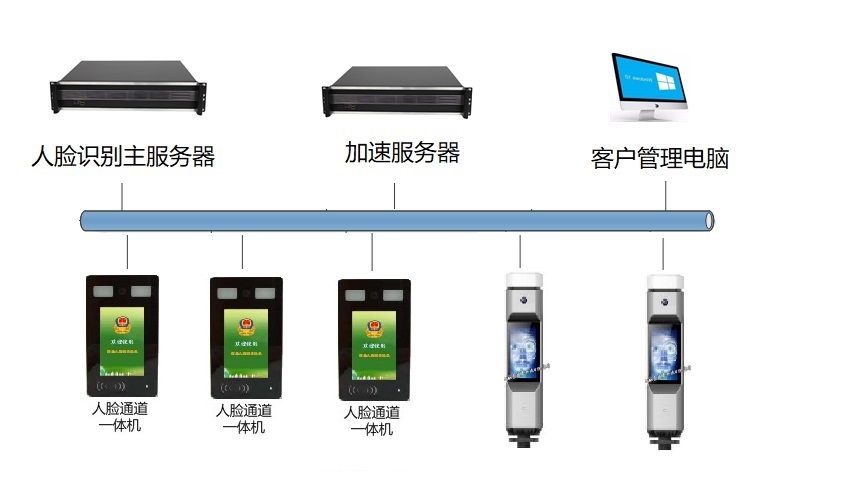 车载人脸识别示意图 识别人脸看车