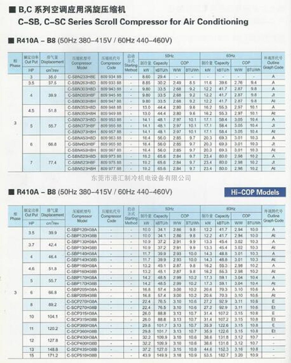 原装正品三洋12匹冷冻冷藏涡旋制冷压缩机c-sc863h8h