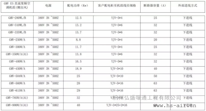 格力多联机gmv es/gmv5s配线表