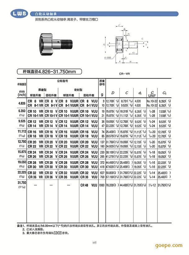 cr48 cr48v cr48vbuu cr48vb 英制螺栓滚轮滚针轴承