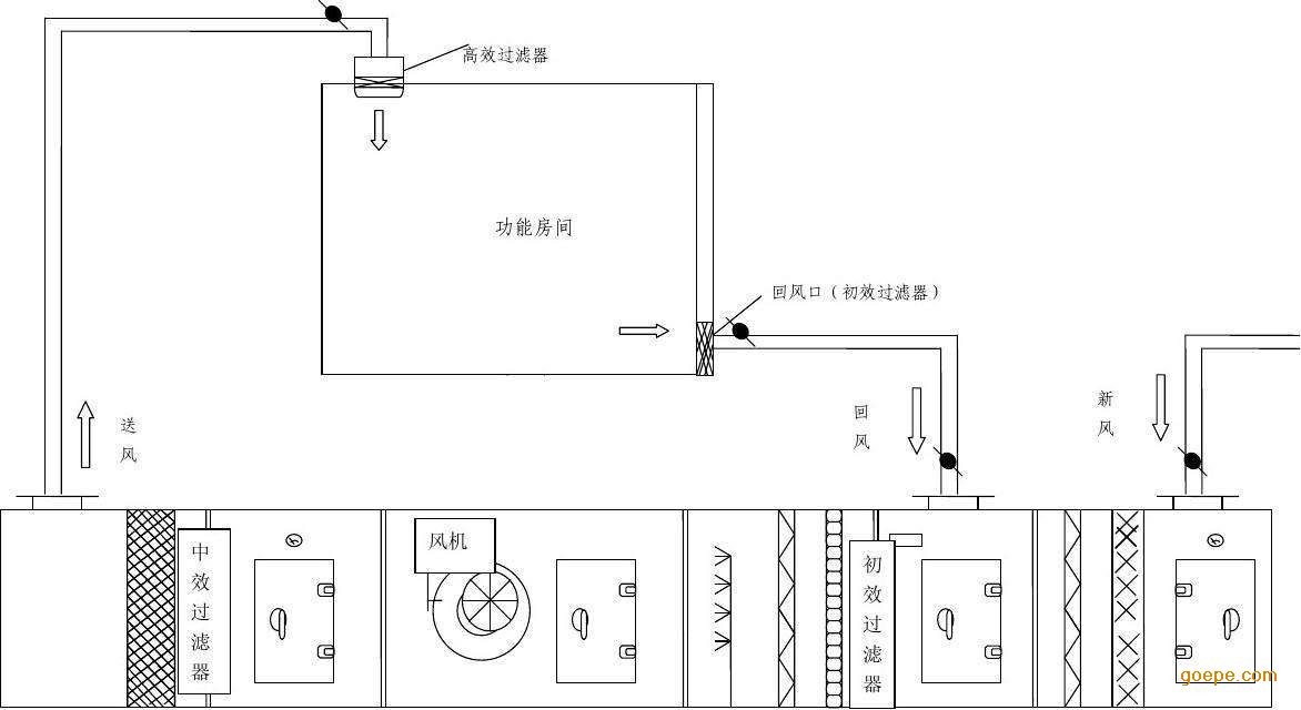 制药厂净化空调,万级净化空调系统,药厂净化空调系统改造方案