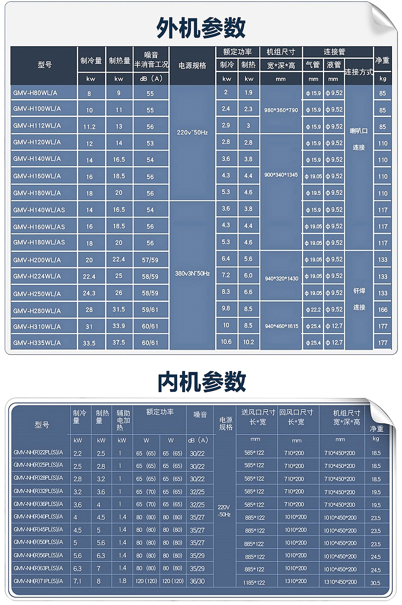 格力家用中央空调推荐 别墅中央空调安装 格力变频多联机