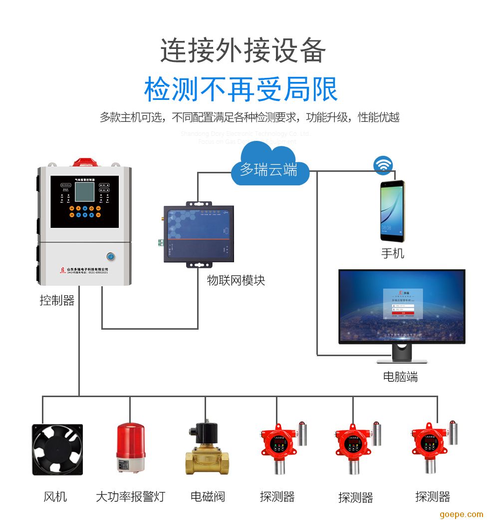 工业锅炉房使用可燃气体防爆报警系统