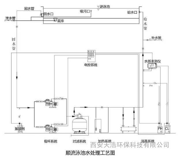 游泳池水循环方式有哪三类