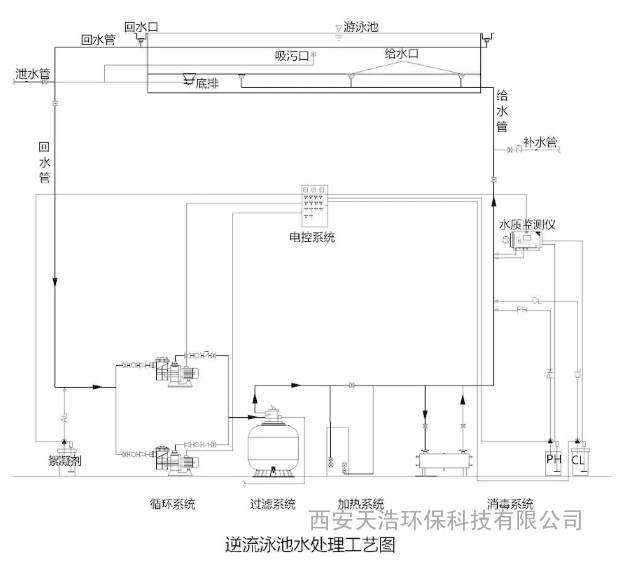 游泳池水循环方式有哪三类