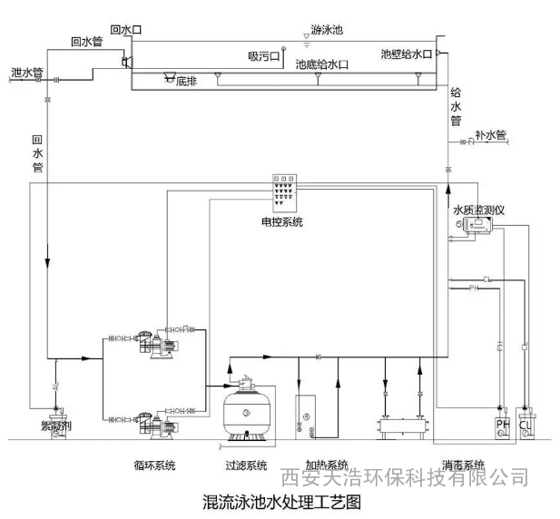 游泳池水循环方式有哪三类